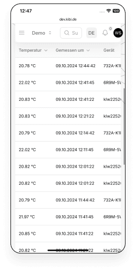 Kibi Scada - Temperaturüberwachung auf dem Smartphone